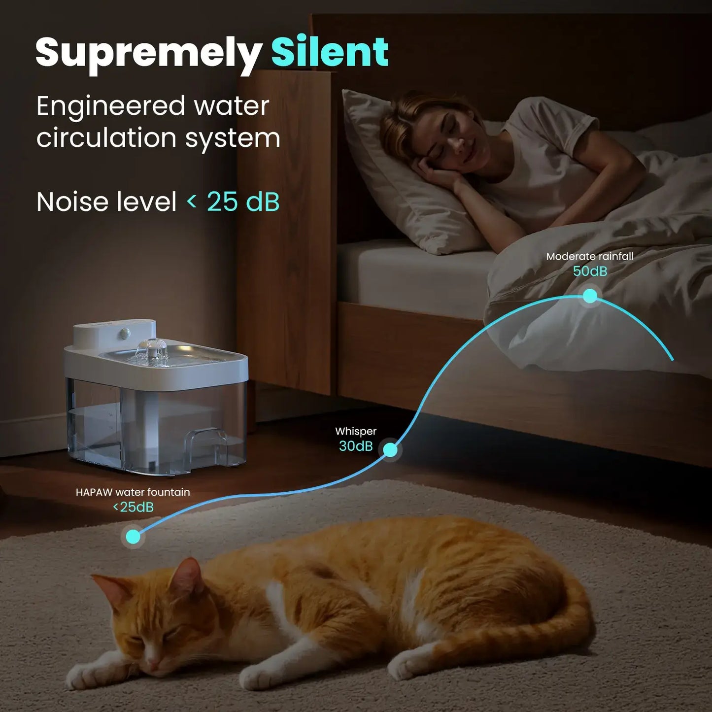 Smart Wireless Pet Water Fountain (Filterless & App Controlled)
